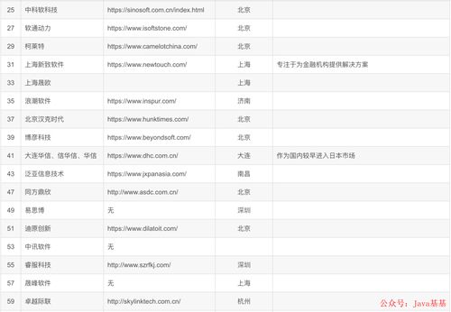 偷偷爆料下國(guó)內(nèi)比較大型的 IT 軟件外包公司名單 2023 最新版