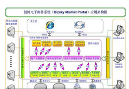 北京盛世創(chuàng)鴻信息技術