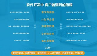 安徽海文盈通 為什么中國的軟件外包總會出現爛尾