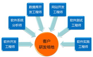 作為一個(gè)java工程師如何看待那些軟件外包公司