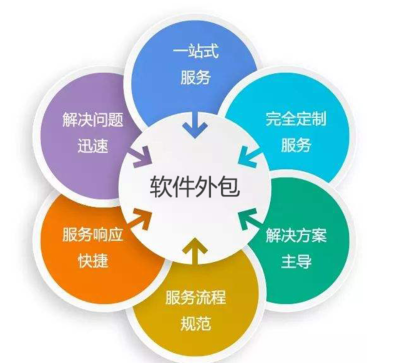 軟件外包服務:您定制軟件解決方案的首選合作伴侶