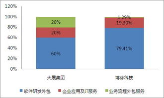協同效益凸顯 博彥收購大展獲得業界肯定