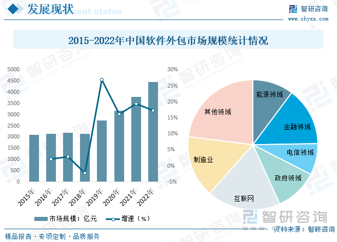 軟件服務外包行業(yè)報告 全球信息交流與社會分工細化的驅(qū)動