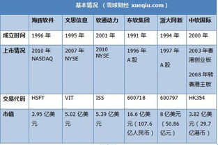 軟件外包巨頭較量 海輝、軟通動力、東軟集團的深度對比